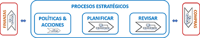 Secuencia: finanzas, compras
